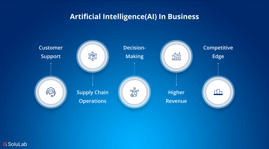 How AI supports Business Globally