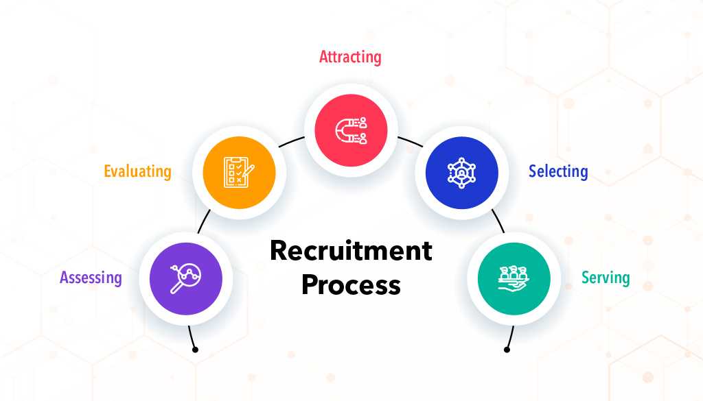 UAE IT Recruitment