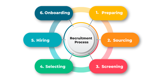 UAE Payroll Processing