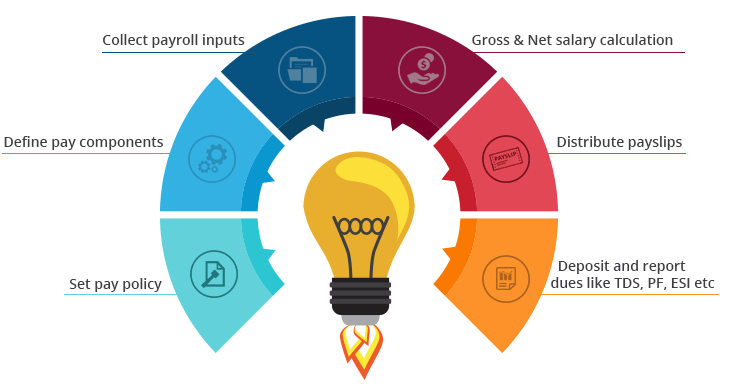 Payroll Outsourcing UAE